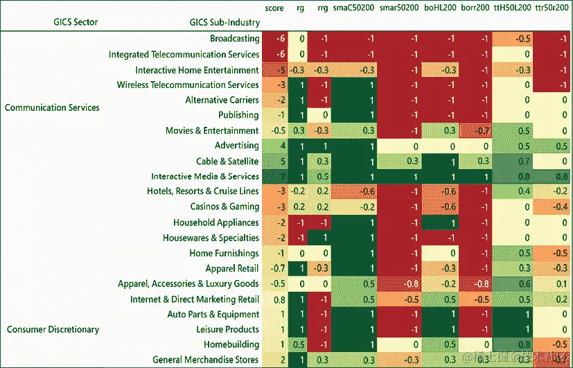 图表，树状图表 自动生成的描述