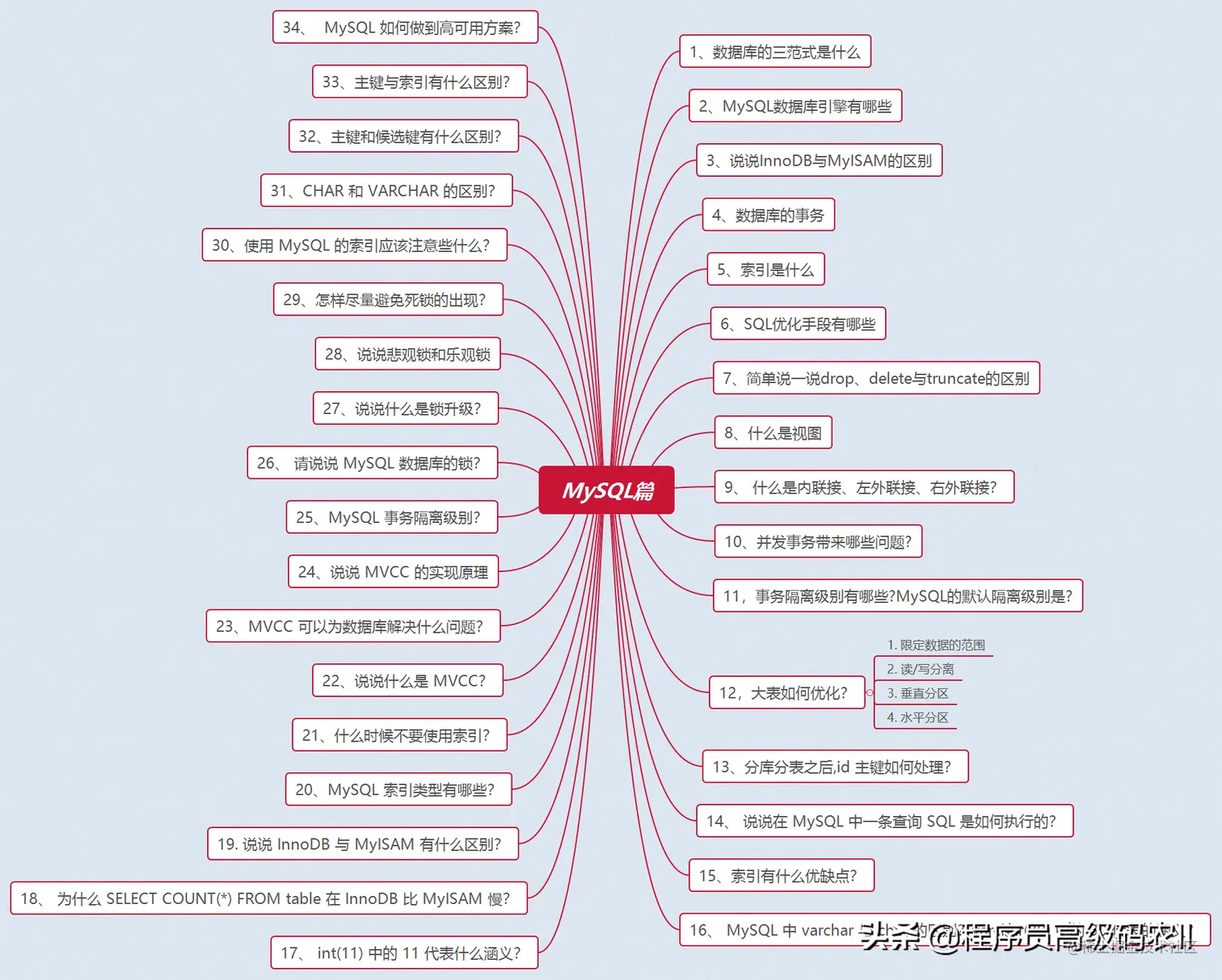 炸裂！阿里内部10W字面试手册，竟在GitHub访问量破百万