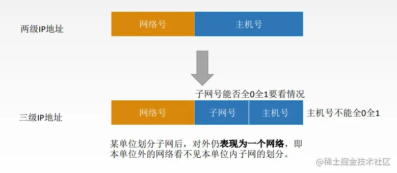 image-20221029104430688