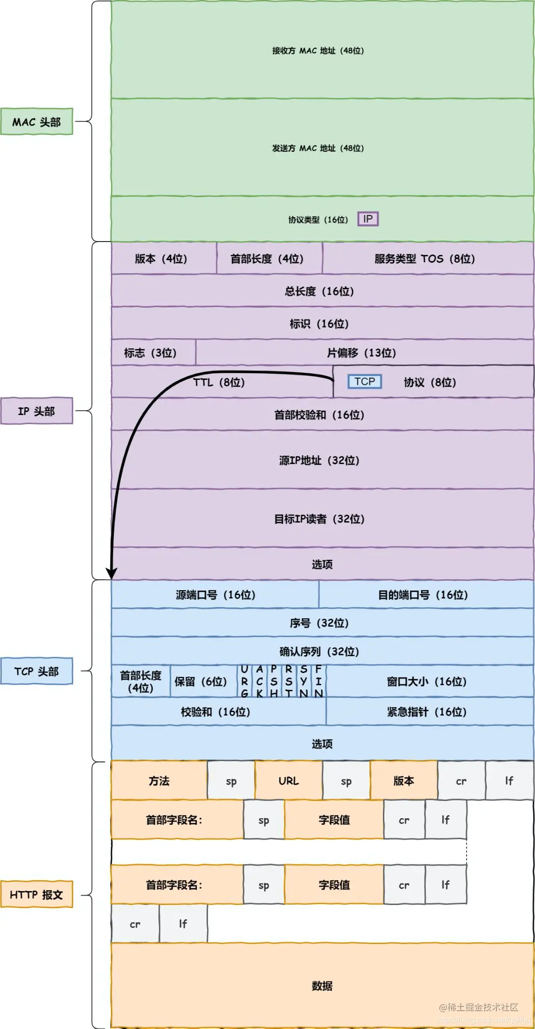 图片来自于小林coding