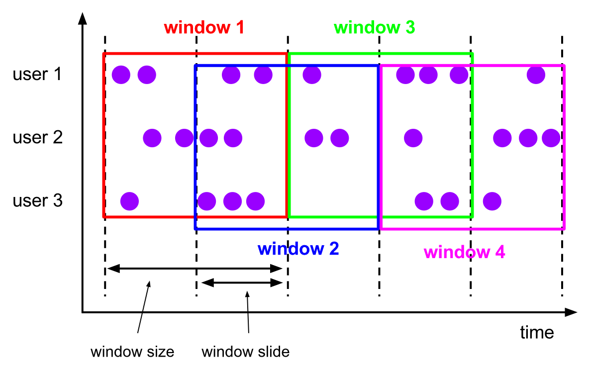 slide-window