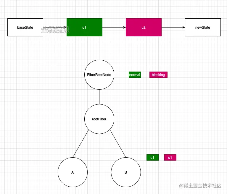 react源码12.5