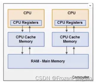 <img src="http://img.frozenpenguin.cn/image-20220824022951881.png" alt="image-20220824022951881" style="zoom:80%;" />