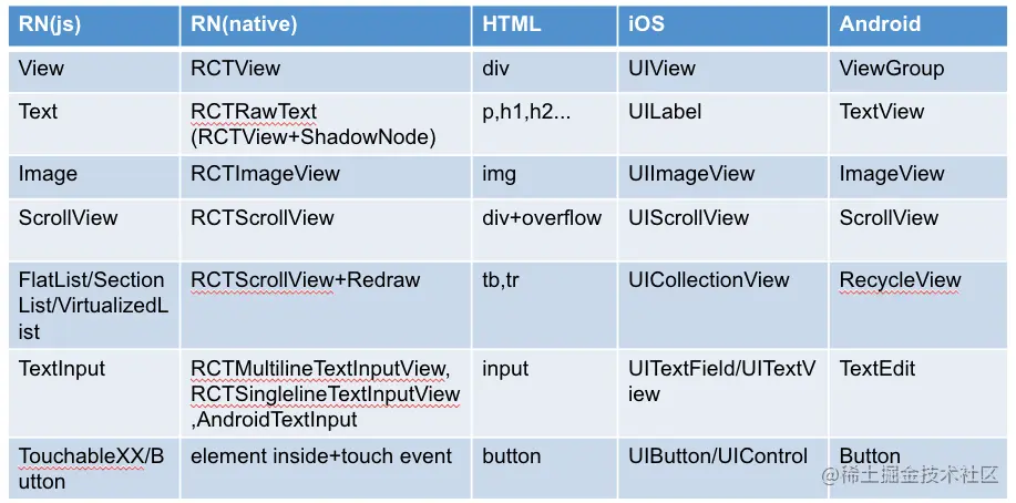 截屏2022-08-07 22.22.52.png