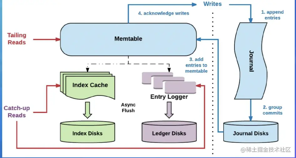 截屏2022-08-09 17.17.28.png