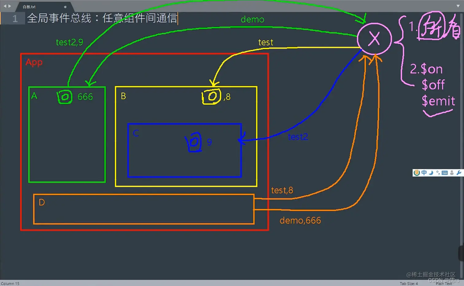 全局事件总线图示