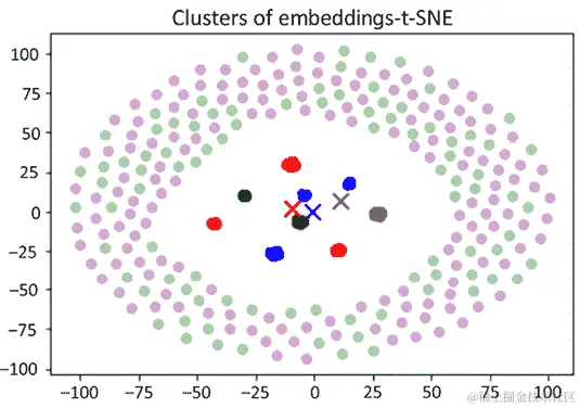 图表，散点图 说明自动生成