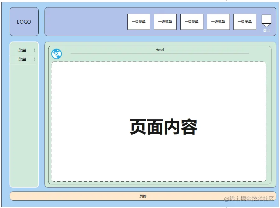 页面结构.png