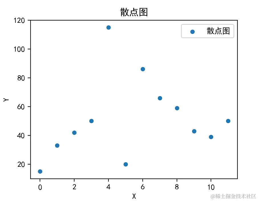 请在此添加图片描述