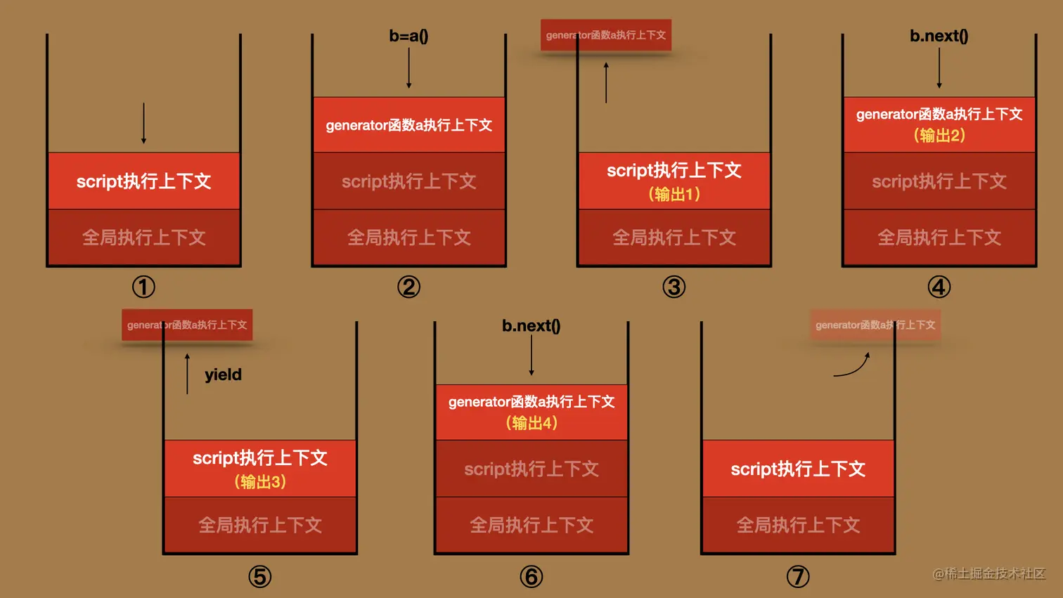 execution-context4