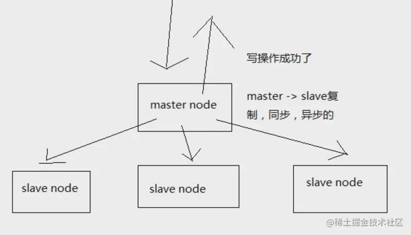 京东面试官：Redis 这些我必问