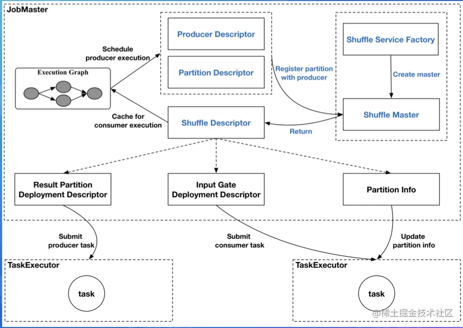 截屏2022-07-26 16.14.53.png