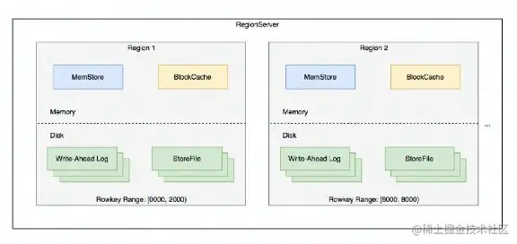 RegionServer 主要职责.jpg