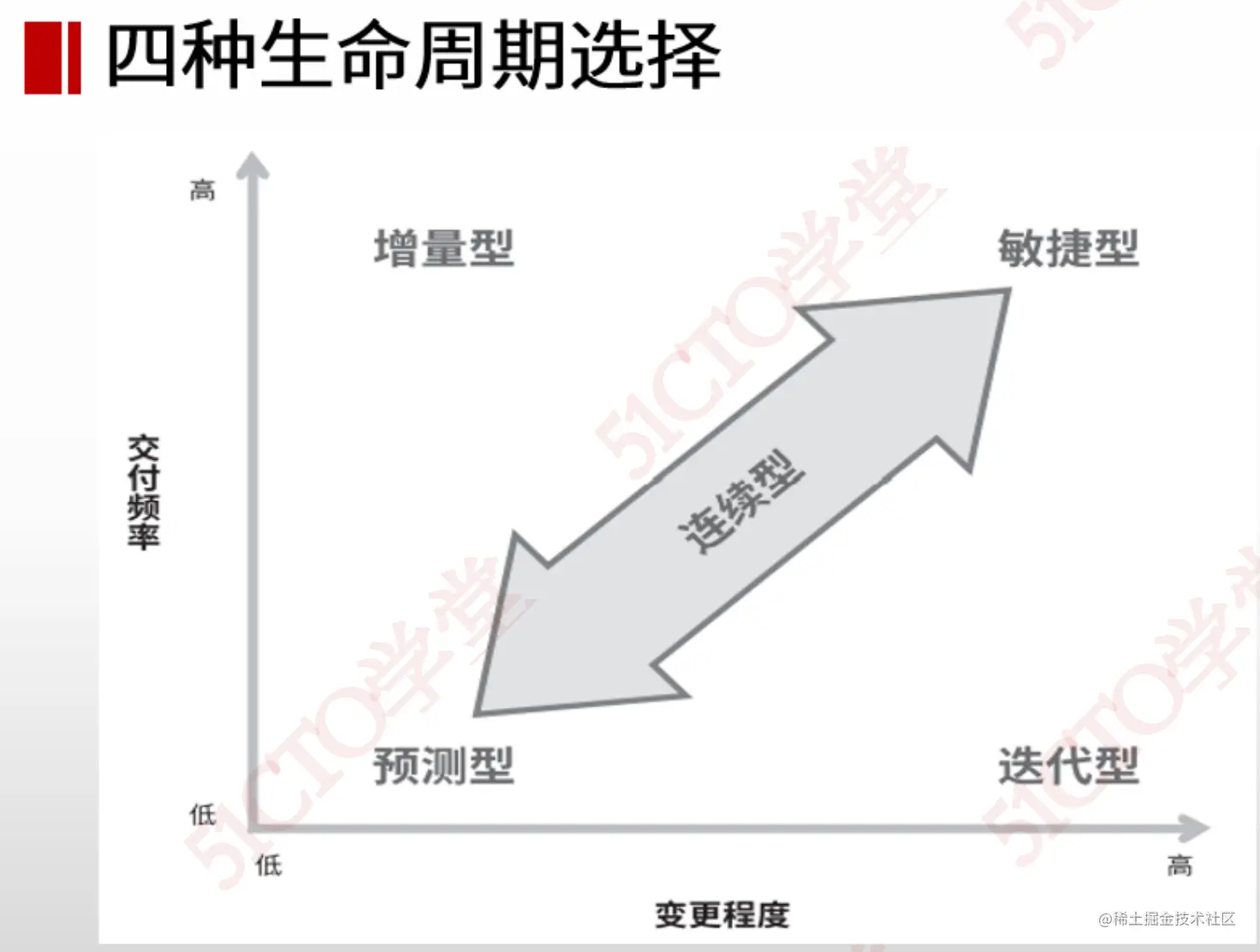 截屏2023-07-13 16.10.53.png
