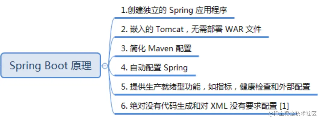 当面试官问你Spring Boot 中的监视器是什么？把这篇文章甩给他