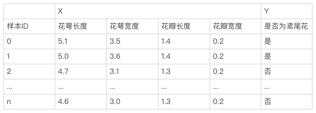 机器学习进阶 – 深入思考逻辑回归-一一网