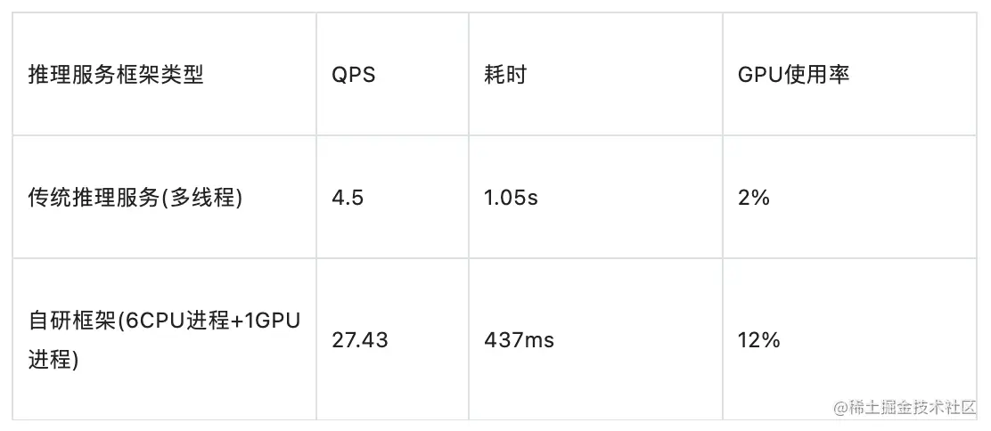 GPU服务器使用技巧如何快速提升性能？