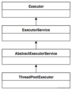 图1 ThreadPoolExecutor UML类图