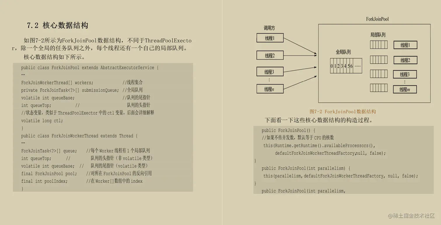 GitHub获120w+star的JDK源码剖析手册，竟出自Alibaba高管之手？