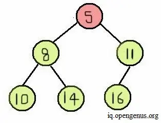 min-heap-binary-tree