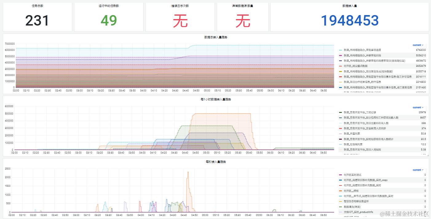 4-数据集成业务指标监控.png