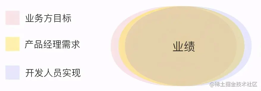 一名合格的技术负责人该如何做PRD分析？