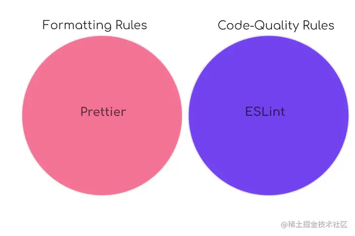 Prettier的格式化规则和ESLint的代码质量规则之间的分离