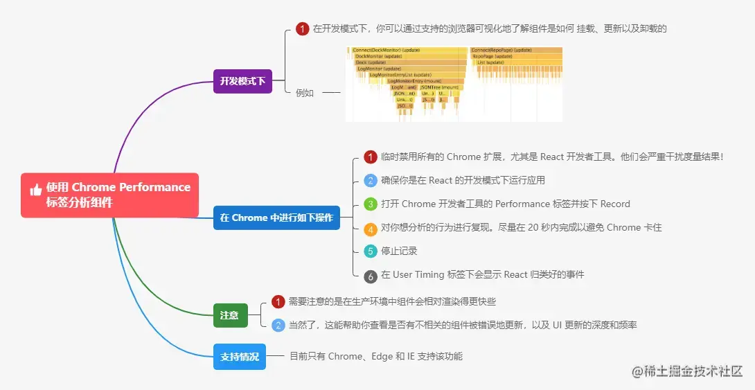 3.10.2使用 Chrome Performance 标签分析组件.png