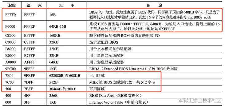 文旌课堂Linux操作系统与应用技术RHEL8 贺学剑9787516530894