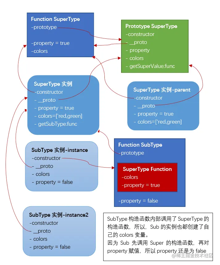 组合继承.PNG