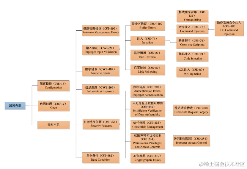 image-20220711095515815