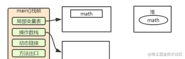 全网讲的最细的Java虚拟机，不会就看这里
