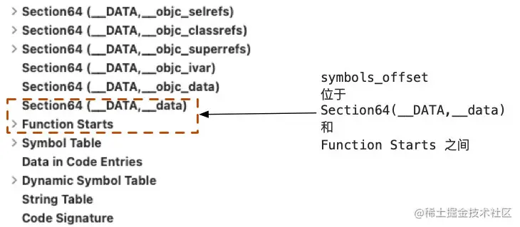 symbols_offset的位置