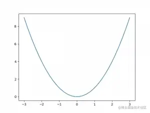 quadratic-curve