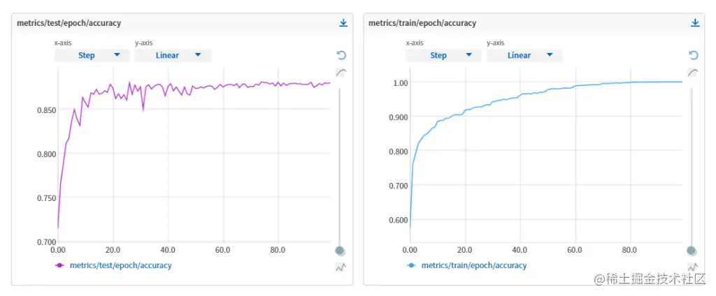 StepBasedLRDecay-accuracy