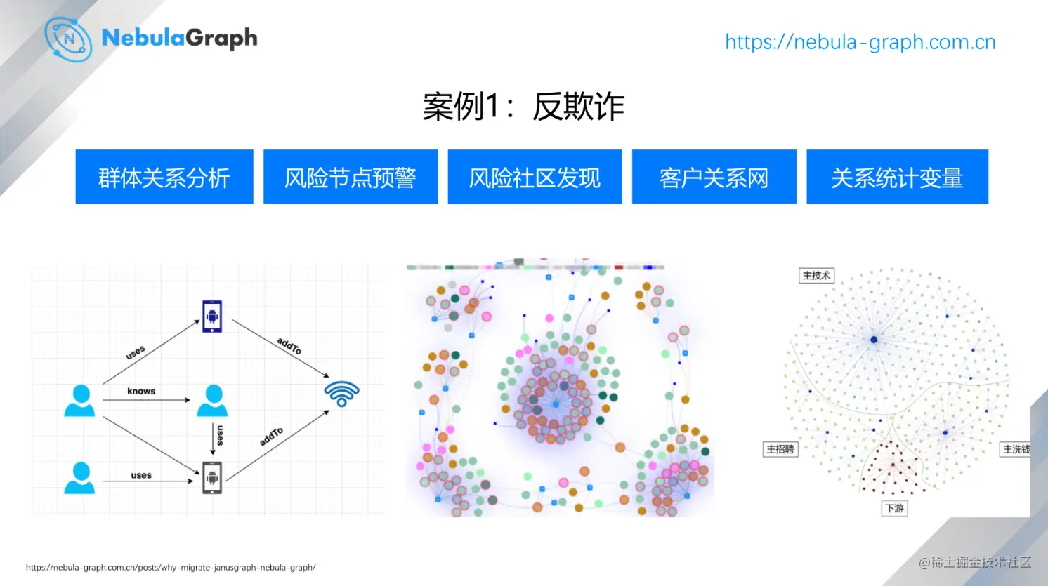 图数据库洞察数据间的关联价值