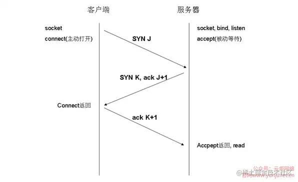 [开题报告+论文+源码]基于Android的仿QQ聊天系统