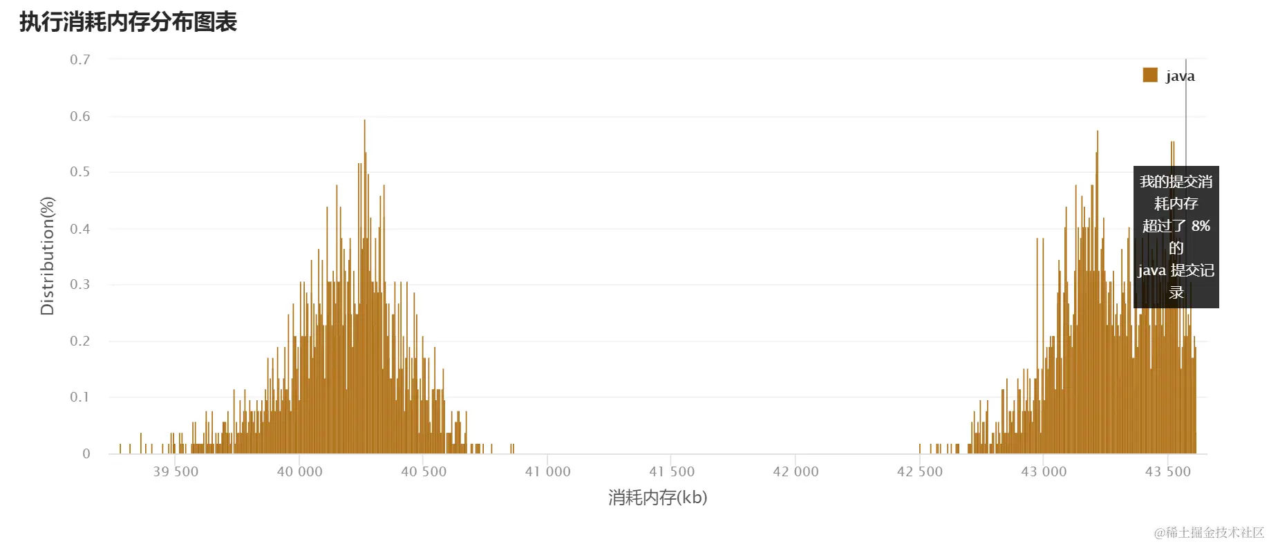 image-20220319134052479