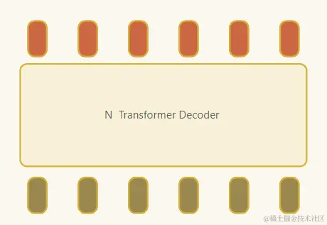 transformer