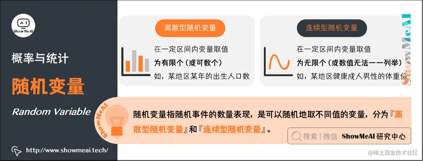 随机变量 Random Variable