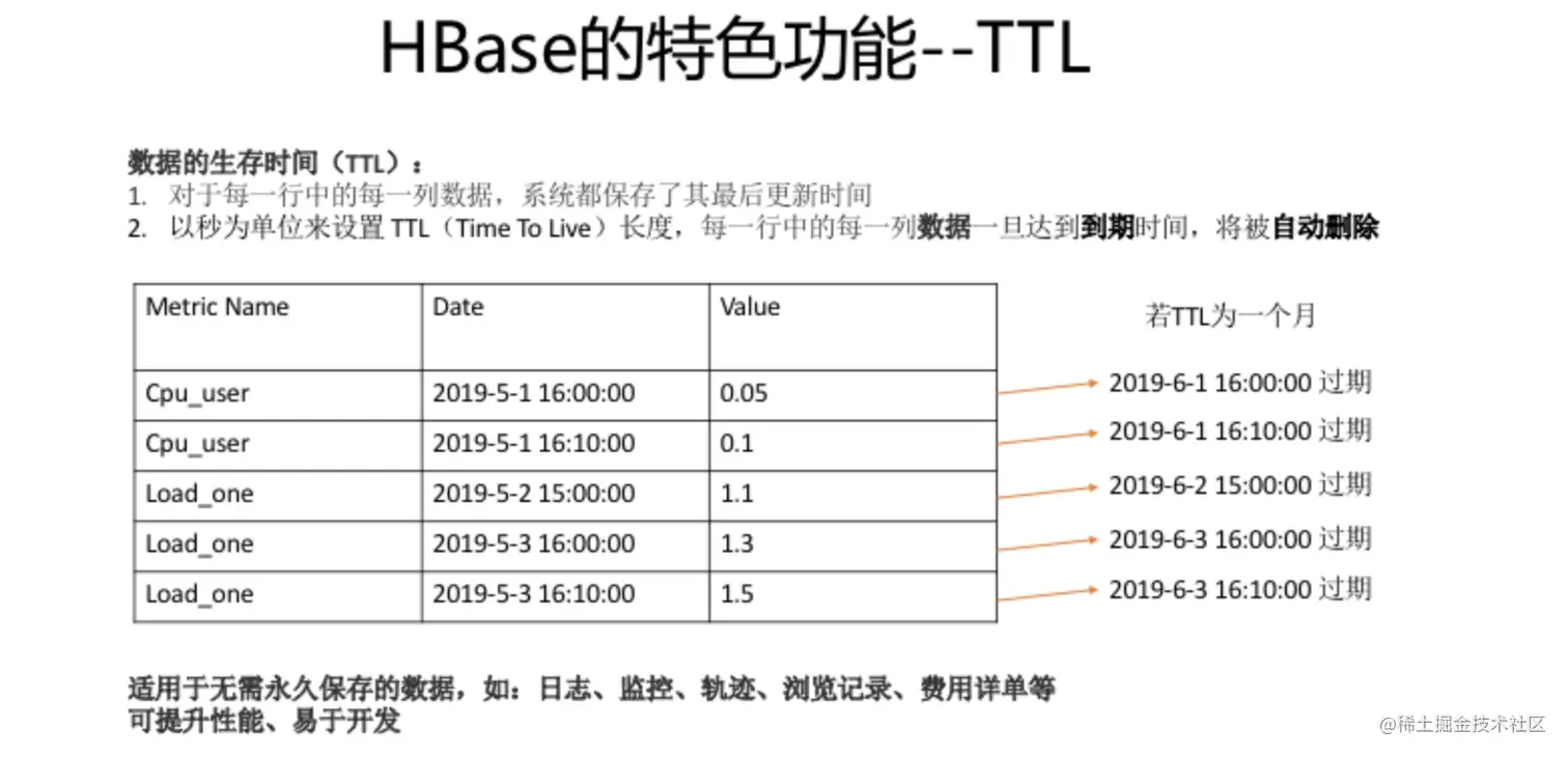 hbase ttl
