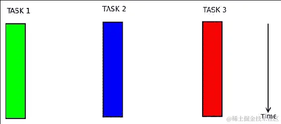 事件驱动编程与并发编程