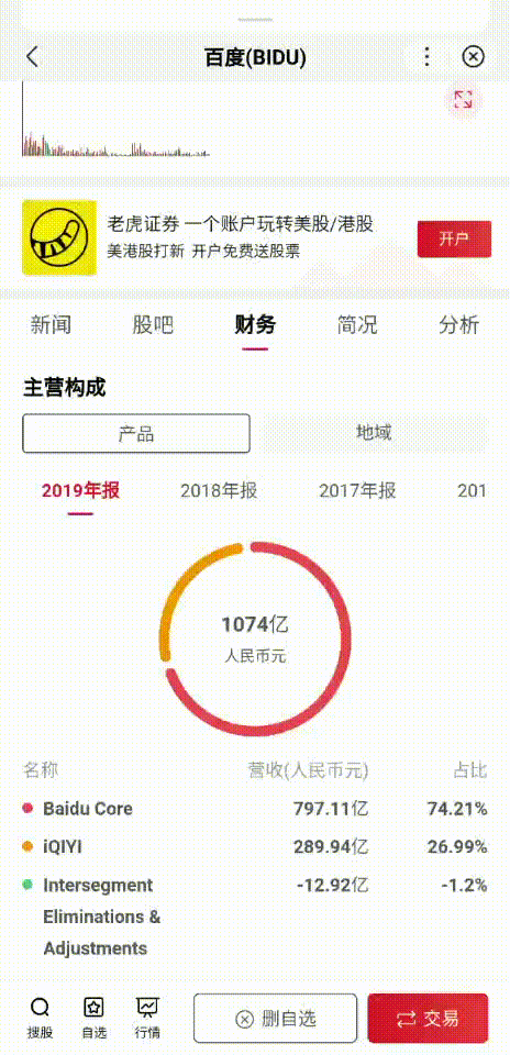 股票k线图