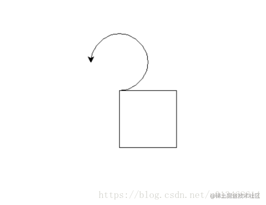 The Turtle drawing simple tutorial | Turtle for Python - Moment For ...