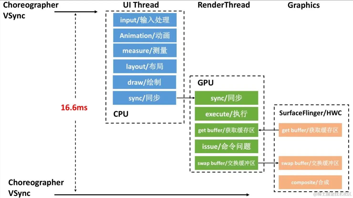 图 3: AOSP 渲染架构