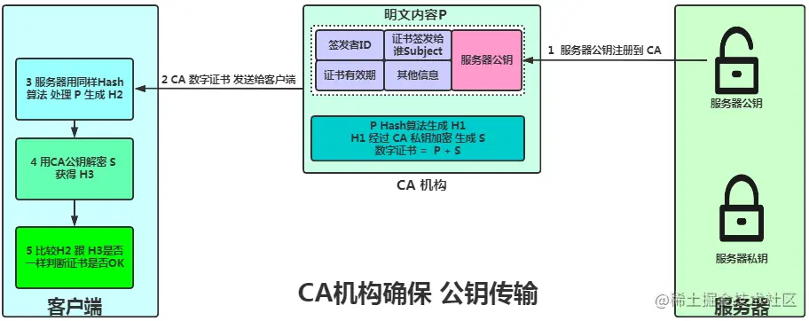TCP/IP 开胃菜 之 HTTP