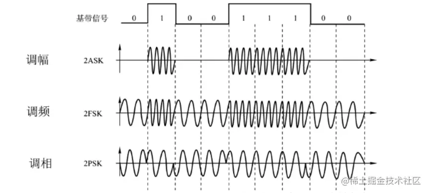 image-20220702193726981