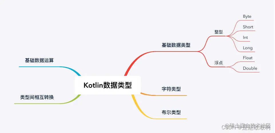 kotlin基础
