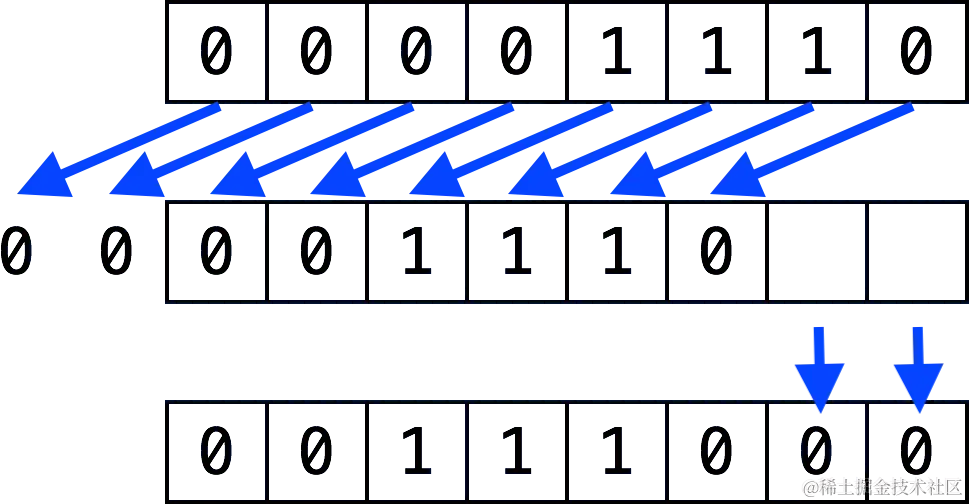 https://p3-juejin.byteimg.com/tos-cn-i-k3u1fbpfcp/68357e483bb144fea2834201a169413b~tplv-k3u1fbpfcp-zoom-1.image