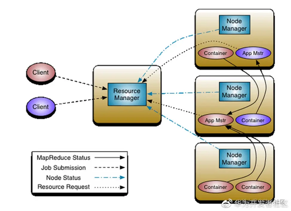 看Kunpeng BoostKit 使能套件如何实现大数据场景倍级性能提升